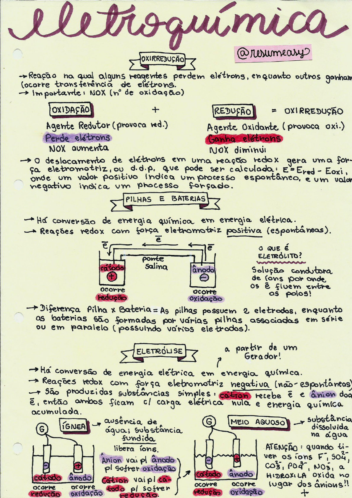 Eletroquímica [resumos e mapas mentais] - Infinittus