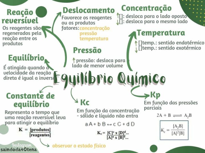 Equilíbrio Químico [resumos E Mapas Mentais] Infinittus