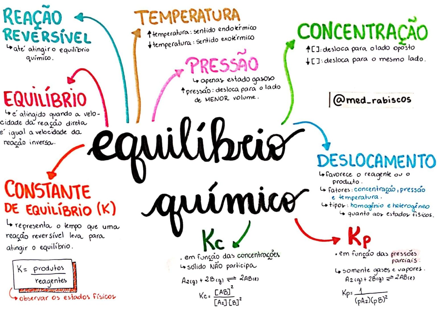 Transformações Quimicas Mapa Mental 9496