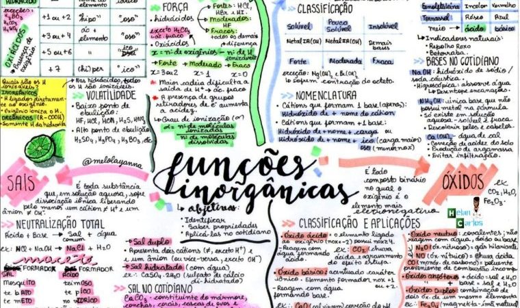 Funções inorgânicas [resumos e mapas mentais]