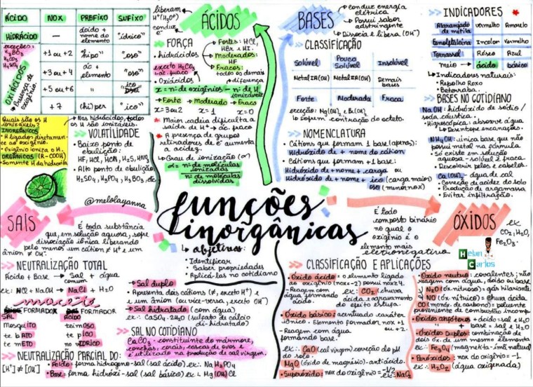 Defina Substâncias Pertencentes A Função Inorgânica Básica De Dois Exemplos