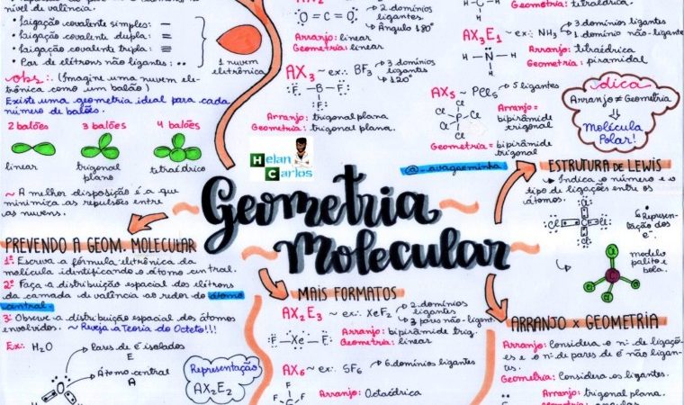 Arquivos geometria molecular mapa mental - Infinittus