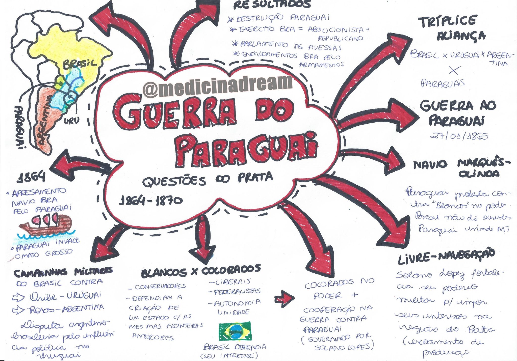 Guerra Do Paraguai [resumos E Mapas Mentais] - Infinittus