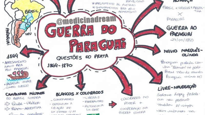 Guerra do Paraguai [resumos e mapas mentais]