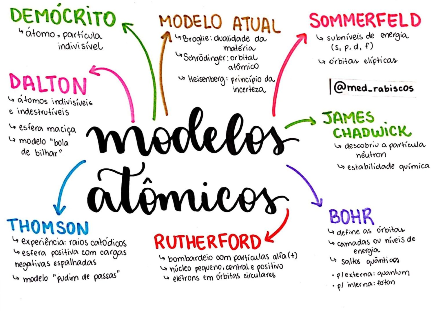 Mapa Conceptual Mapas Mapa Conceptual Modelos Atomicos | Images and ...