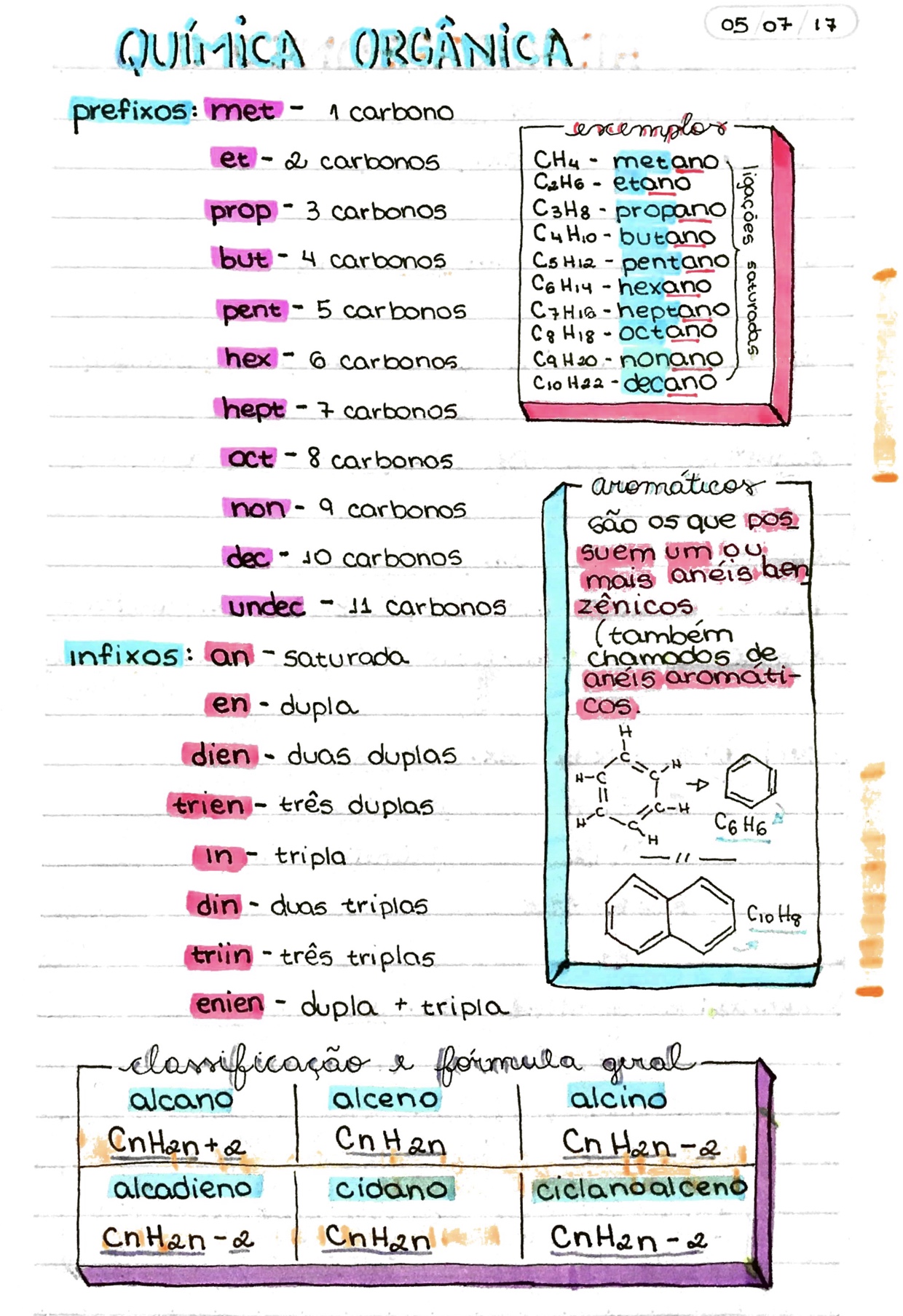 Química Orgânica Resumos E Mapas Mentais Infinittus 4464