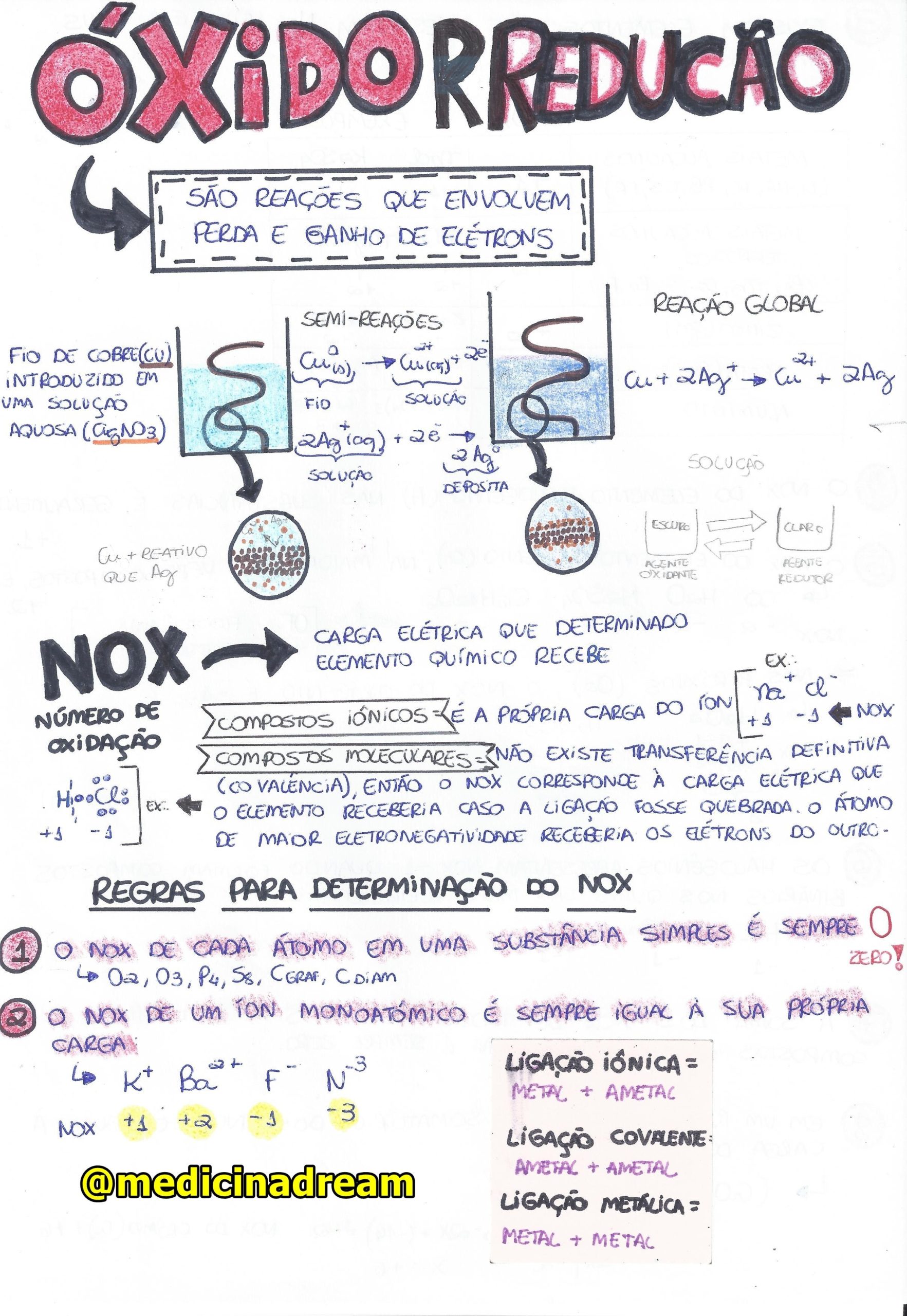 Oxidação E Redução Mapa Mental 5067