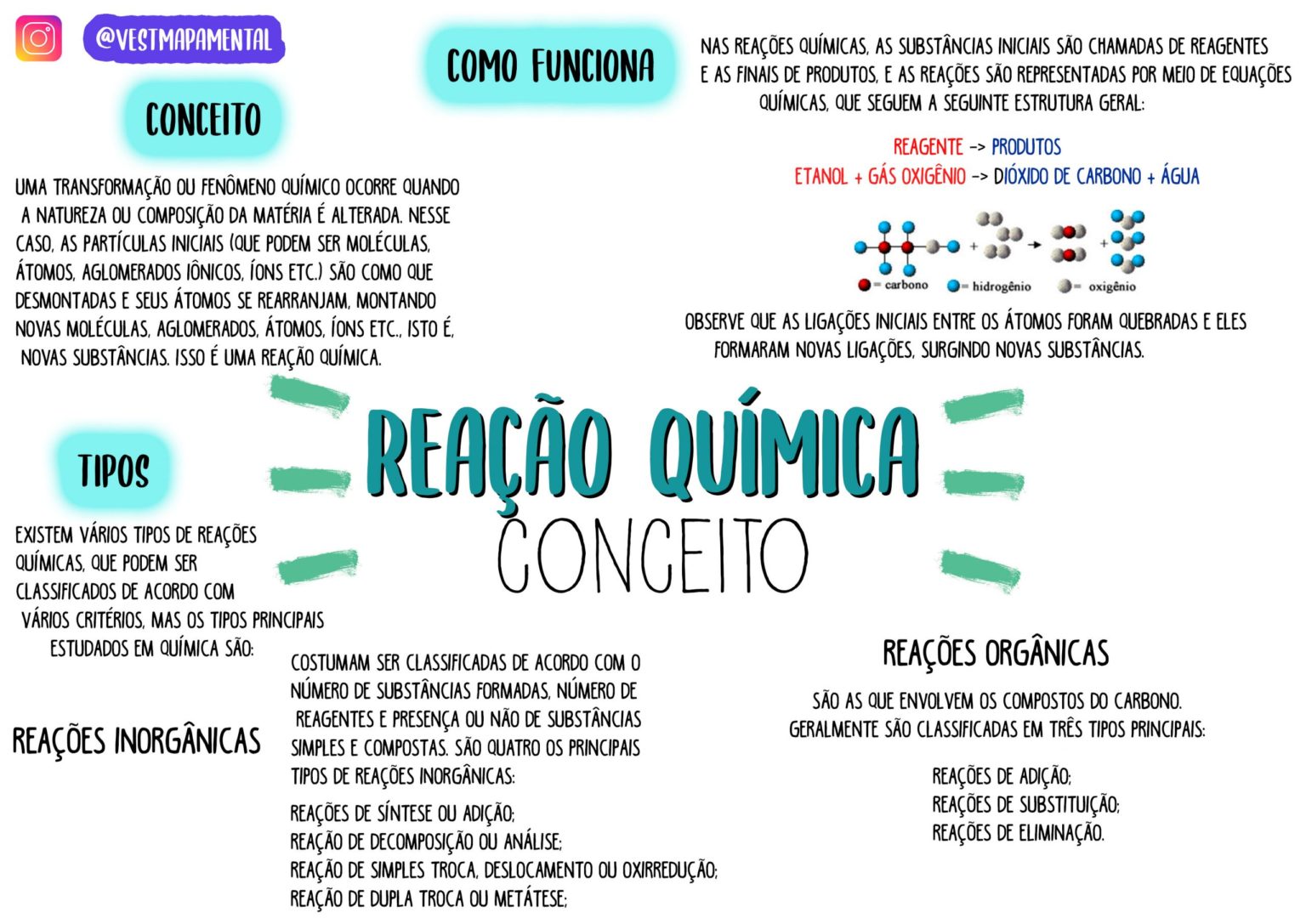 O Que É Reação Quimica Exemplos