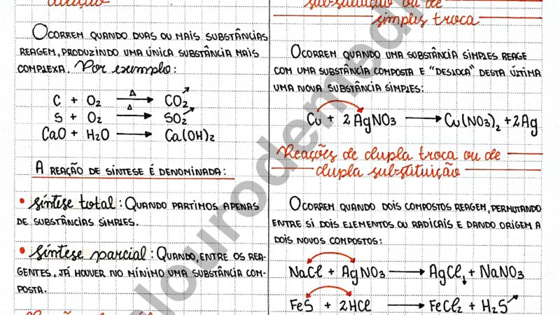 Reações químicas [resumos e mapas mentais]