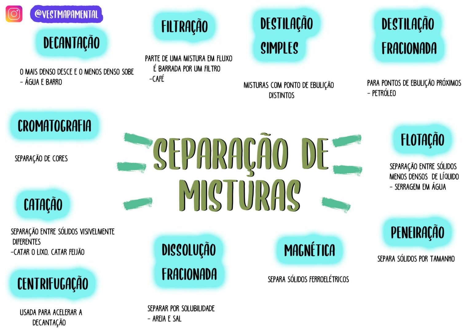 Separação De Misturas Homogêneas E Heterogêneas Exemplos