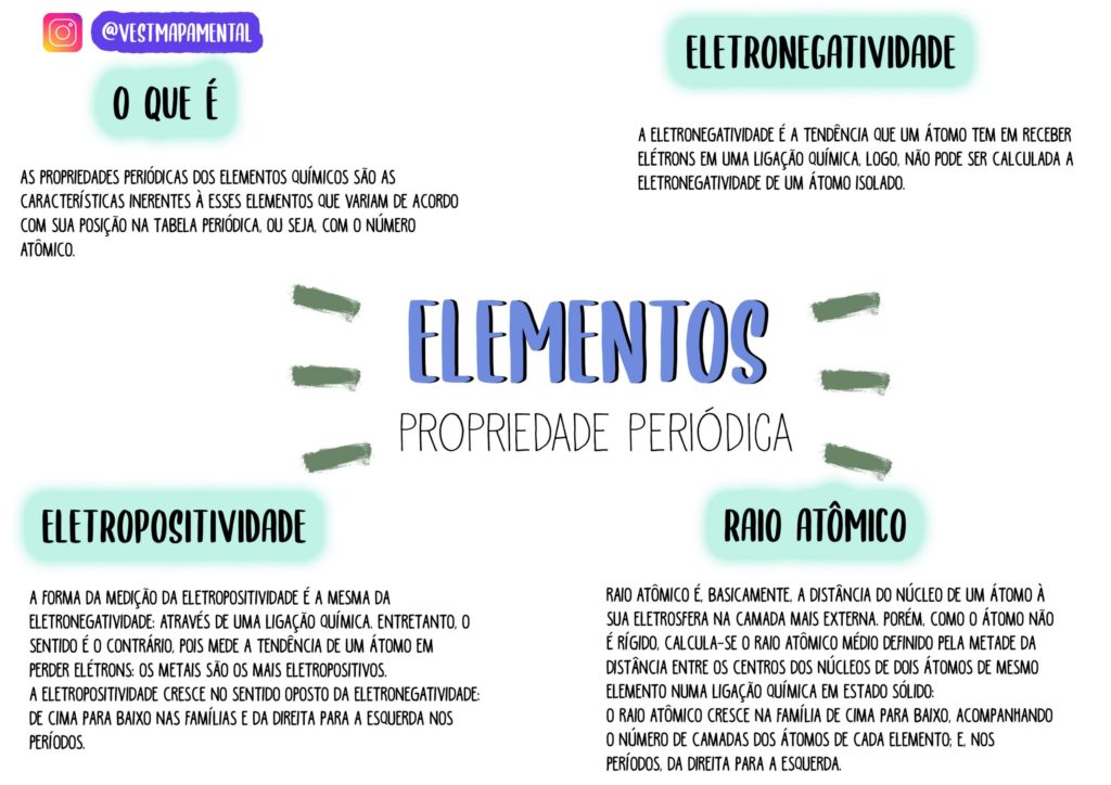 Tabela Periódica [resumos E Mapas Mentais] Infinittus