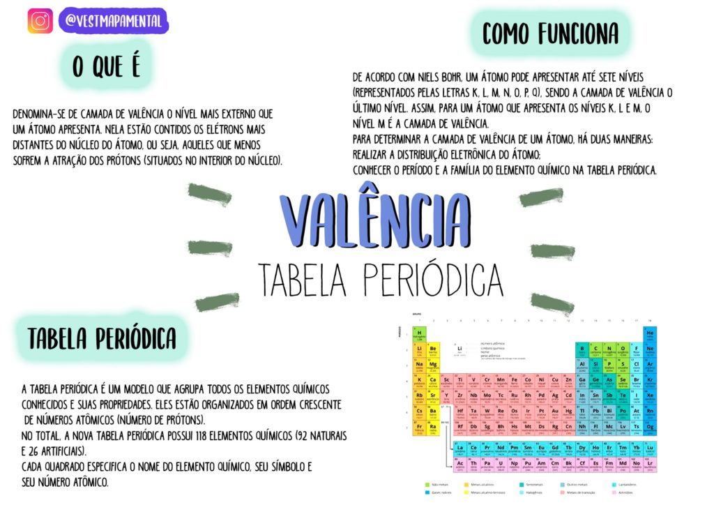 Tabela Periódica Resumos E Mapas Mentais Infinittus 4076