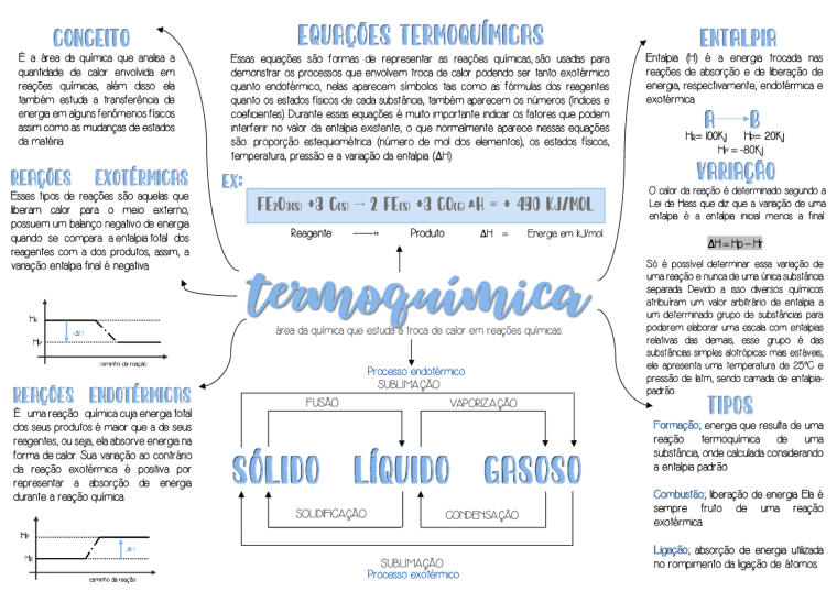 Termoquímica [resumos e mapas mentais] - Infinittus