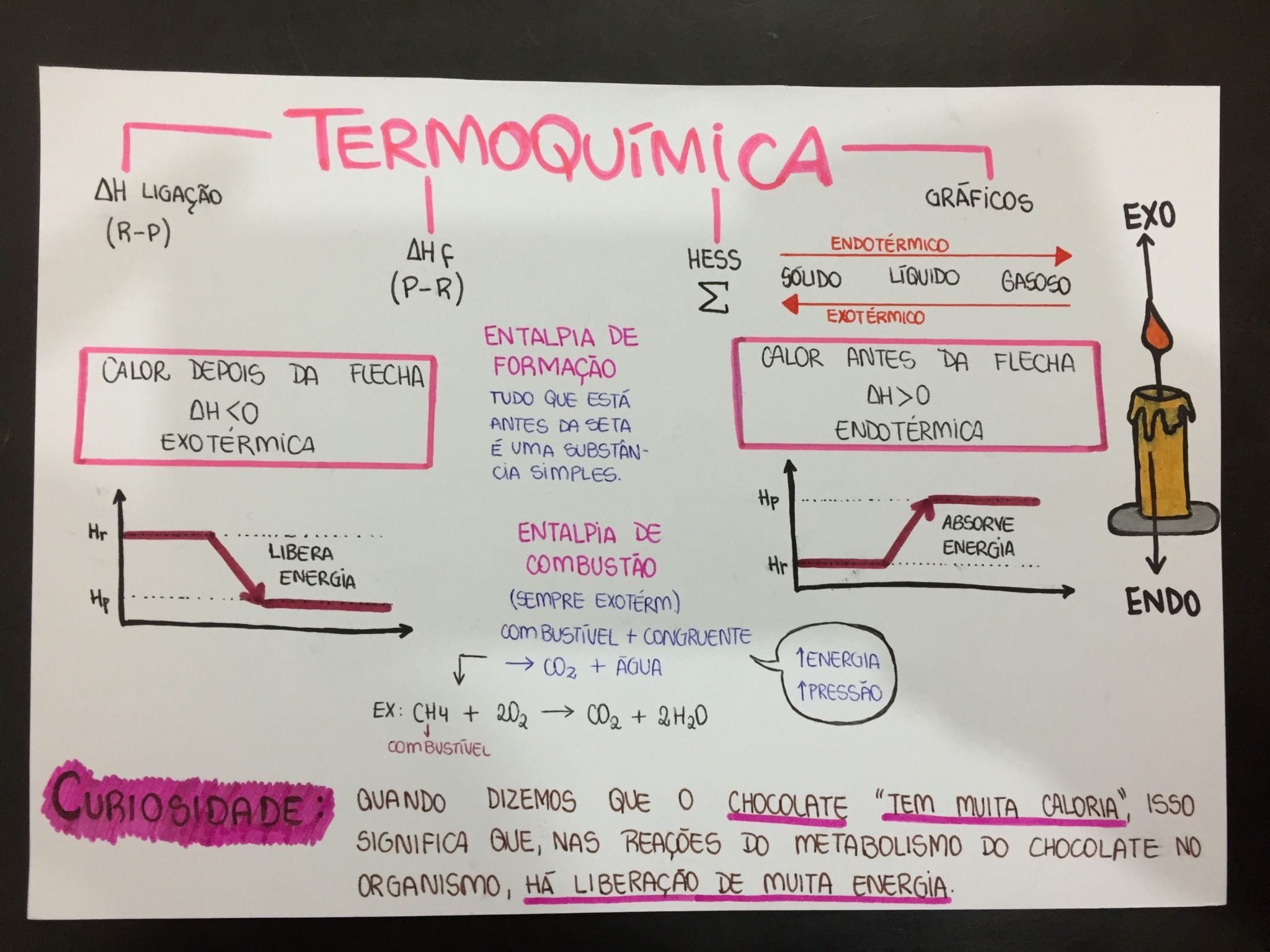 Termoquímica Resumos E Mapas Mentais Infinittus 9099