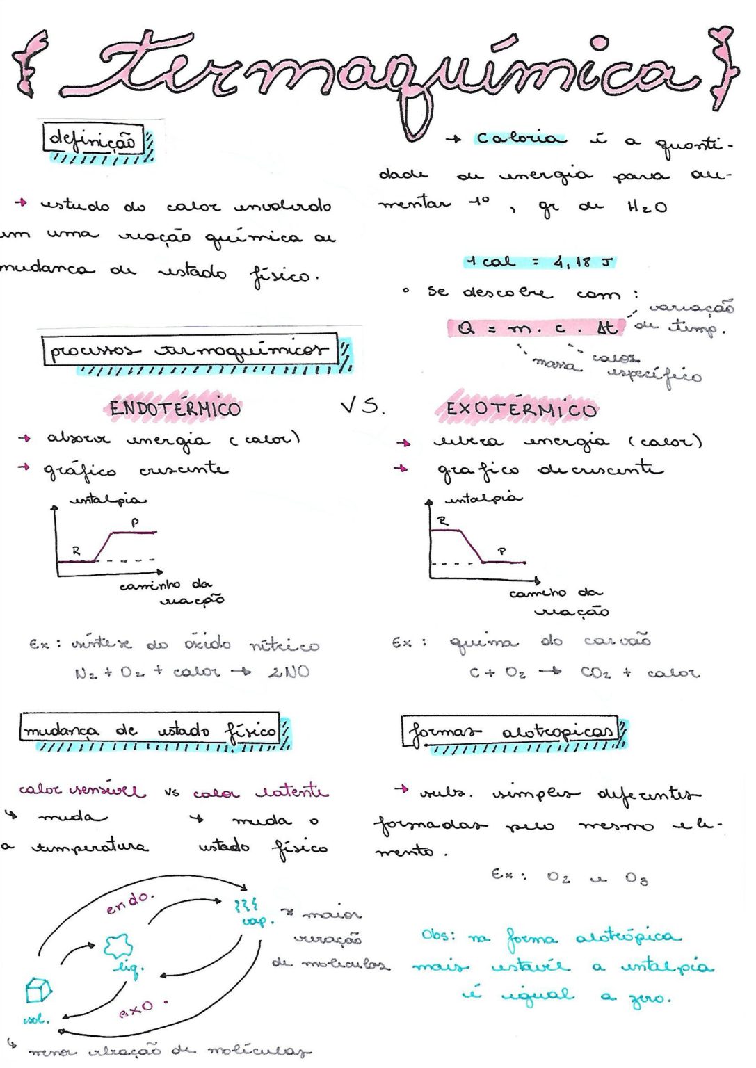 Termoquímica [resumos e mapas mentais] - Infinittus