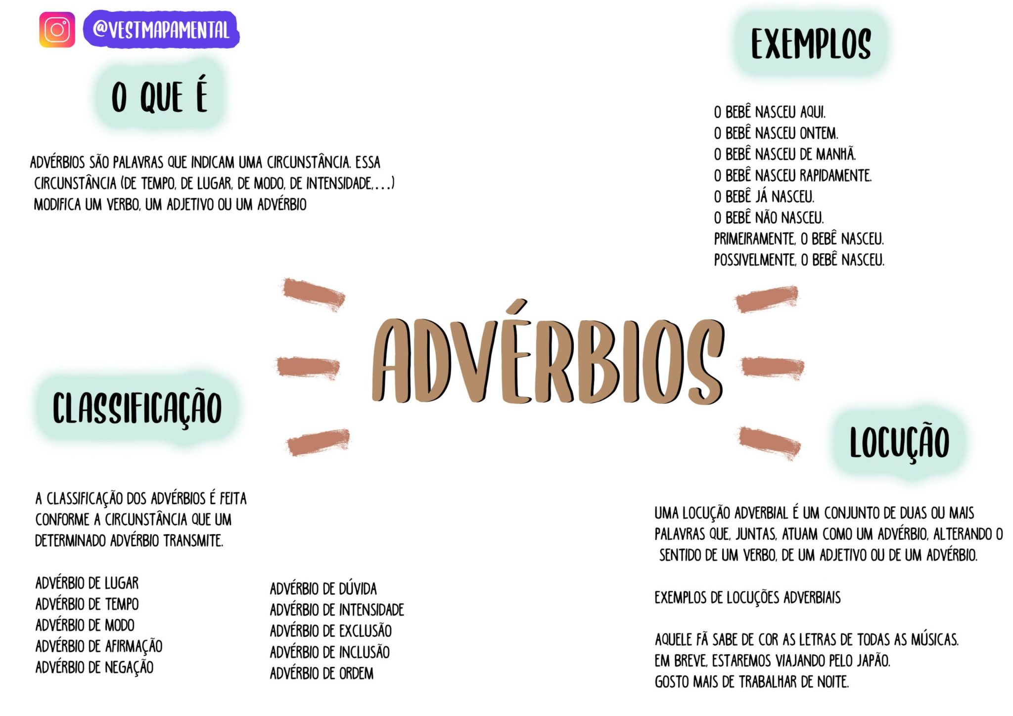 Mapa Mental Sobre Adverbios - ENSINO