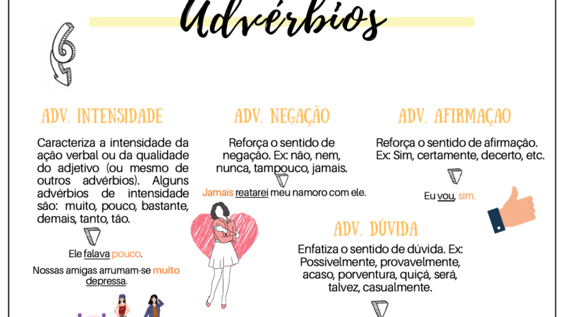 advérbios mapa mental