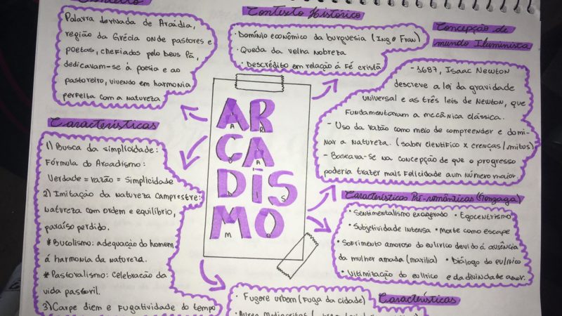 arcadismo mapa mental