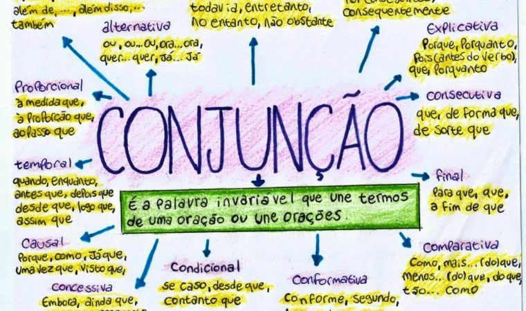 conjunções mapa mental