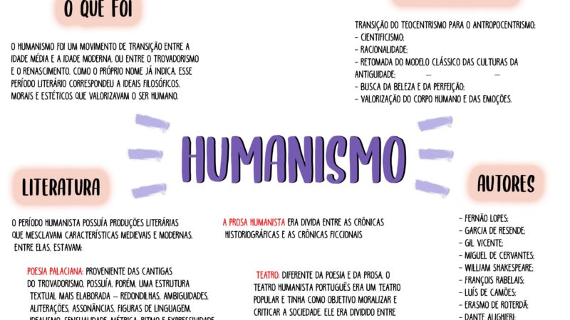mapa mental sobre humanismo