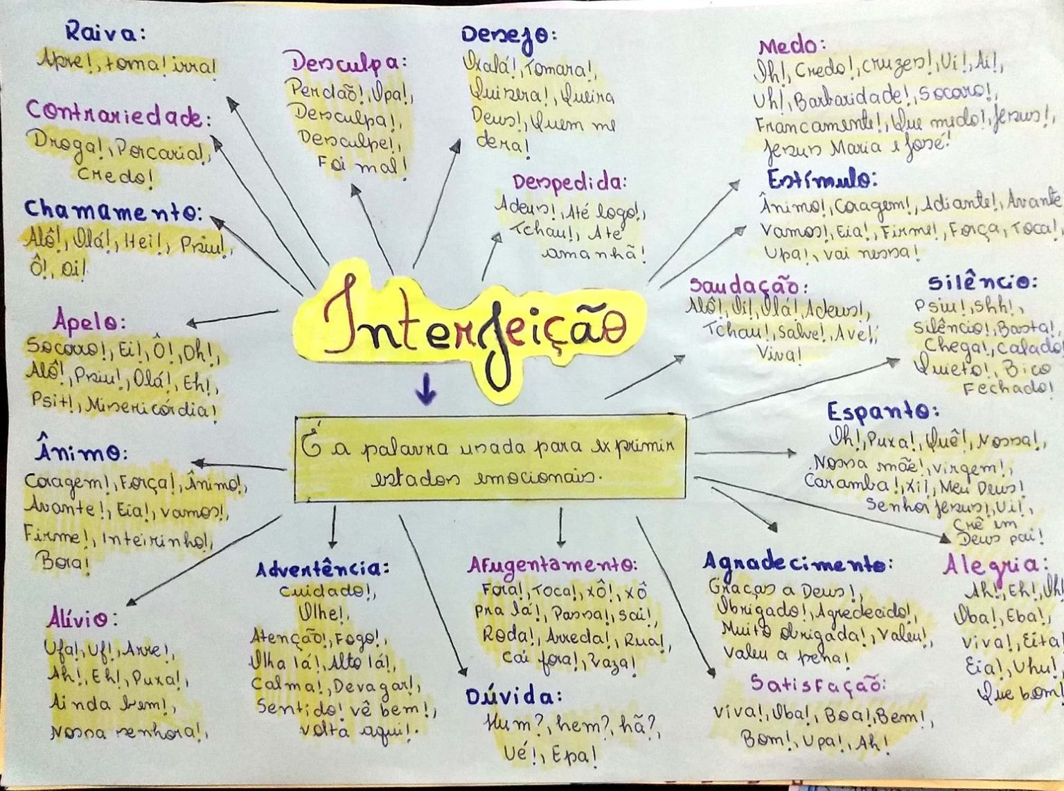 Interjeição [resumos e mapas mentais] - Infinittus
