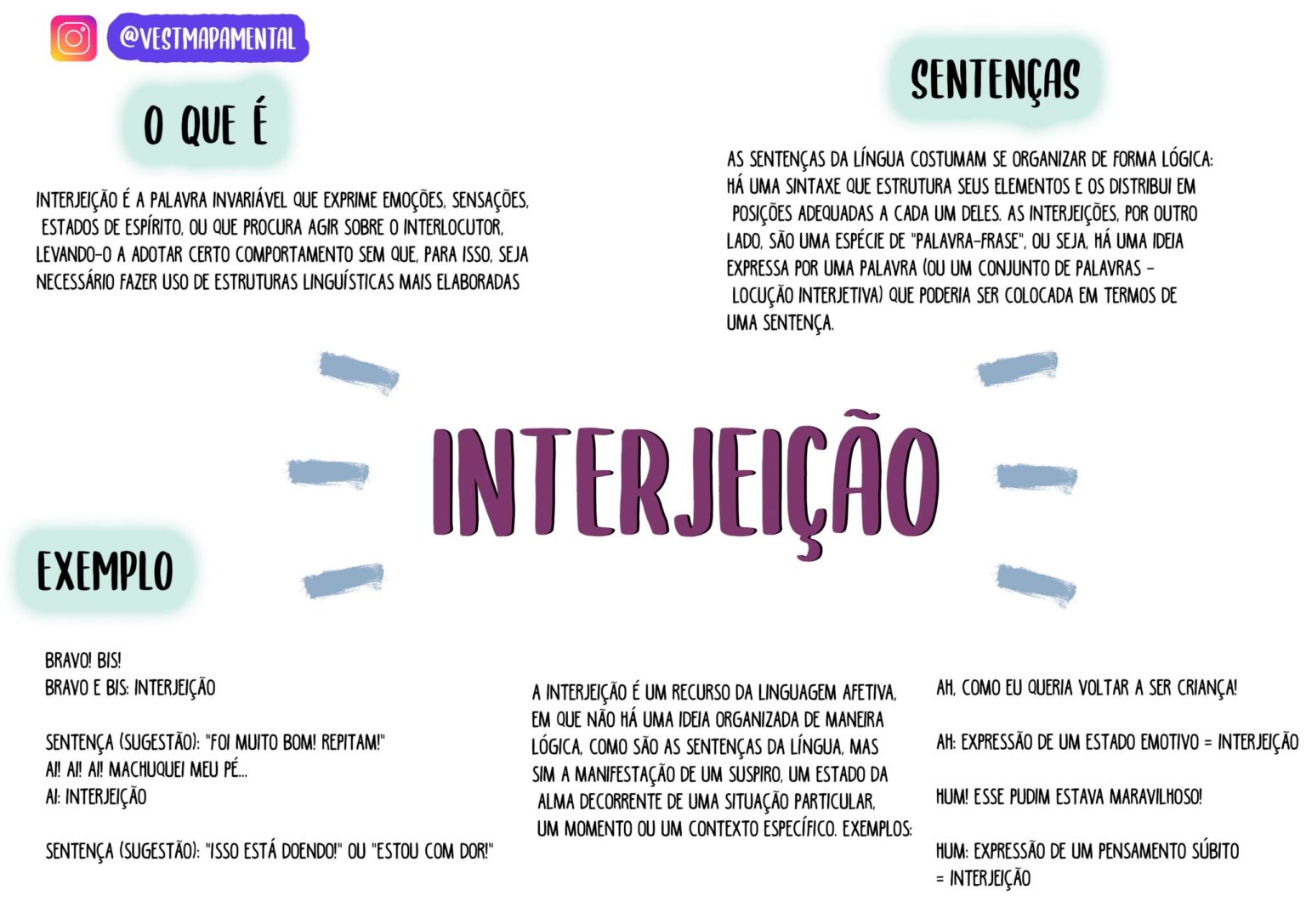 Interjeição [resumos e mapas mentais] - Infinittus