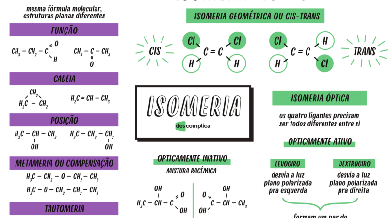 Isomeria [resumos e mapas mentais]