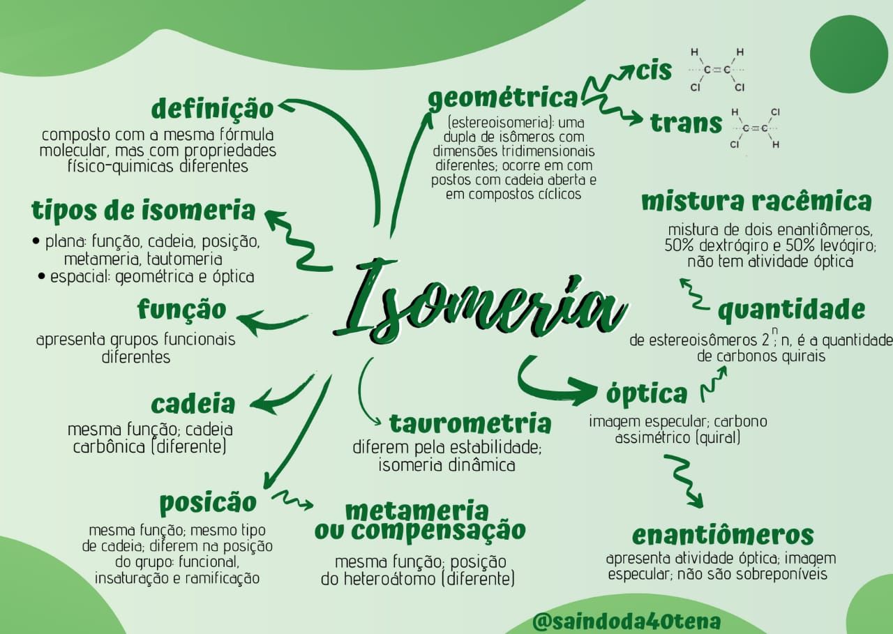 Isomeria [resumos e mapas mentais] - Infinittus