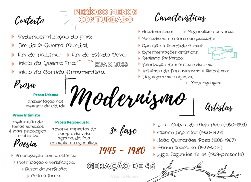 Modernismo [resumos e mapas mentais] - Infinittus