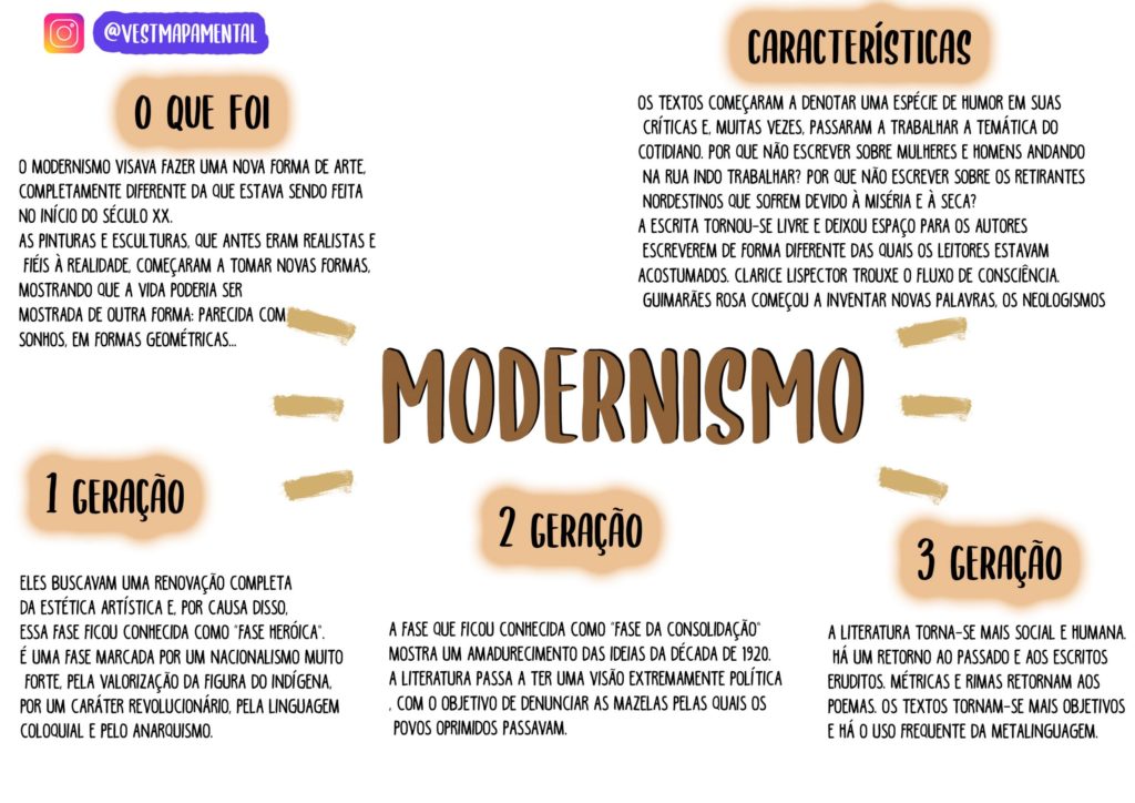 Modernismo [resumos e mapas mentais] - Infinittus