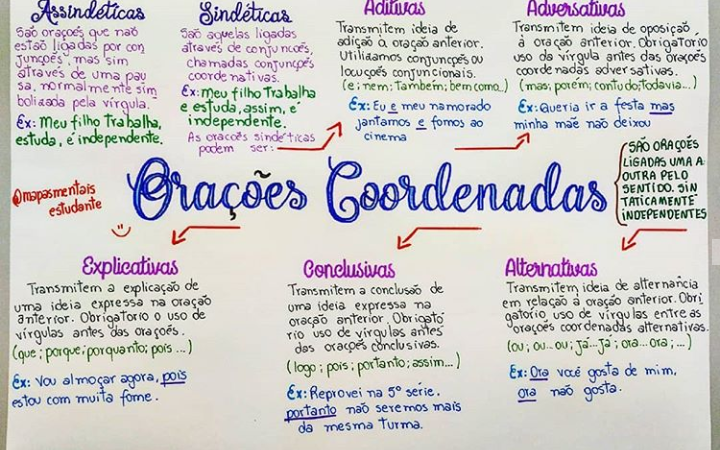orações coordenadas mapa mental