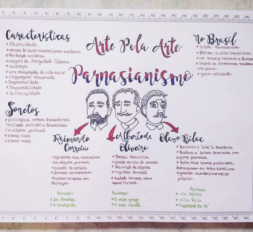 Parnasianismo [resumos e mapas mentais] - Infinittus