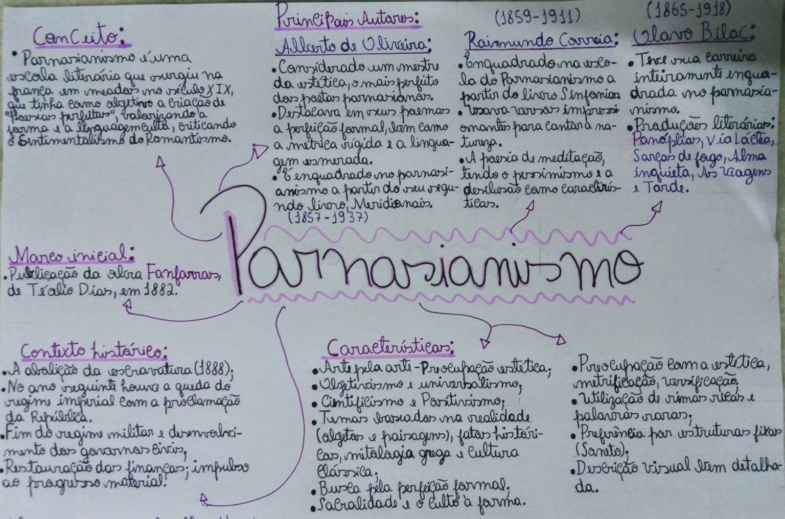 Parnasianismo resumos e mapas mentais - Infinittus