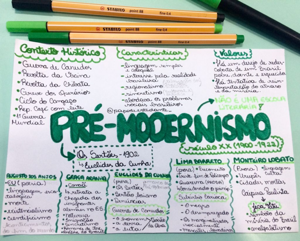 Pré-Modernismo [resumos e mapas mentais] - Infinittus