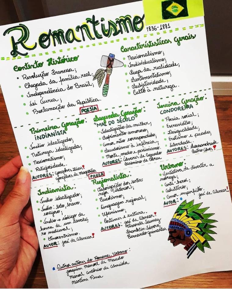 Romantismo [resumos e mapas mentais] - Infinittus