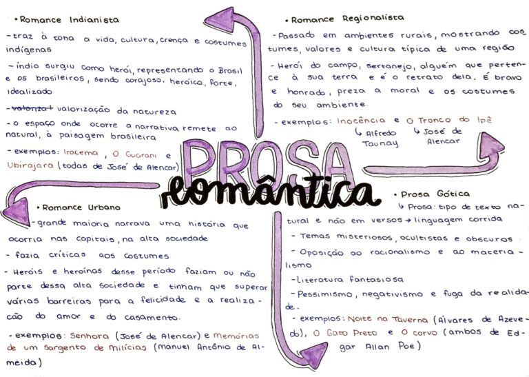 Uma Característica Do Romantismo Presente Nesse Texto é