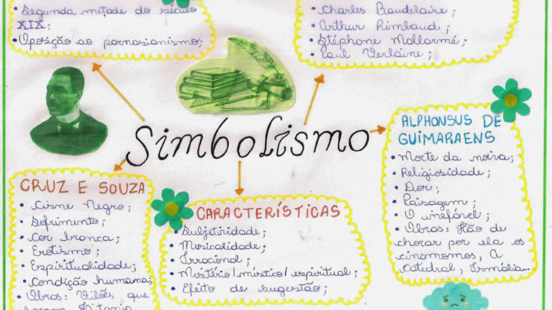 simbolismo mapa mental