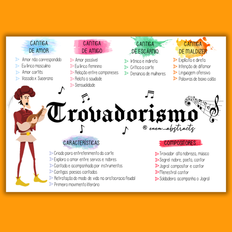Descreva A Diferença Entre Trovadorismo E Humanismo