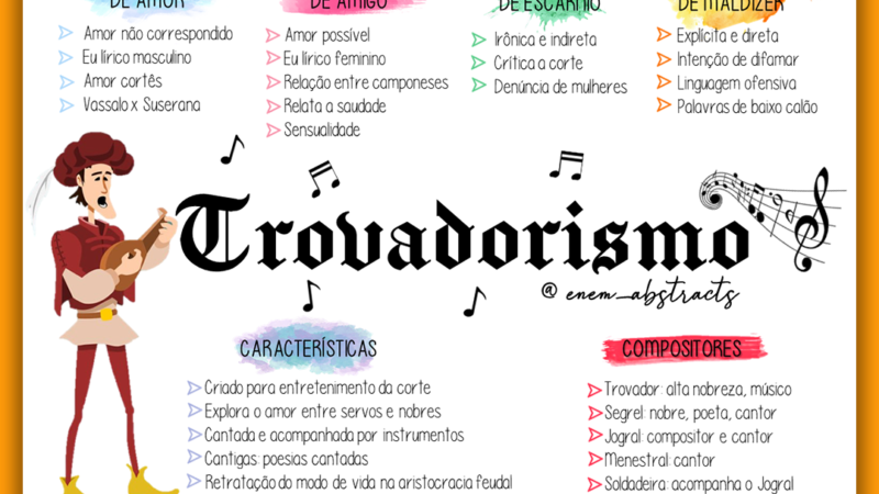 mapa mental sobre trovadorismo