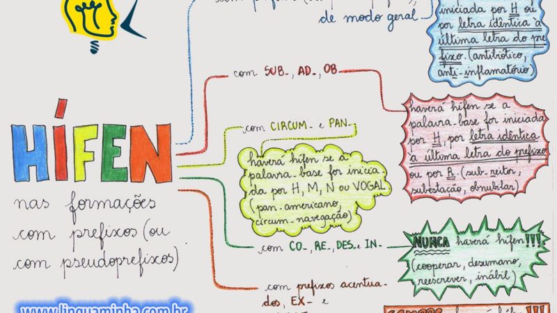uso do hífen mapa mental
