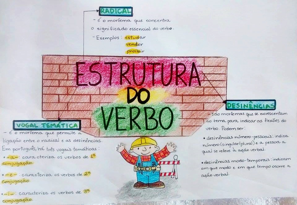 Verbos [resumos E Mapas Mentais] - Infinittus