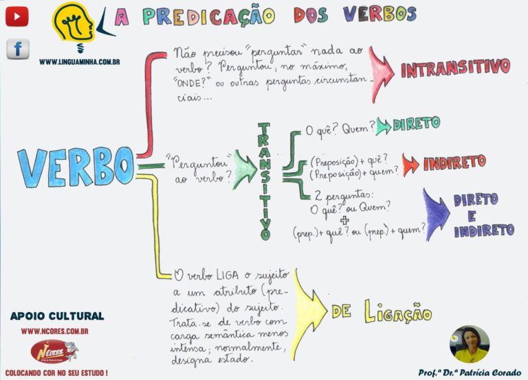 Verbos Resumos E Mapas Mentais Infinittus