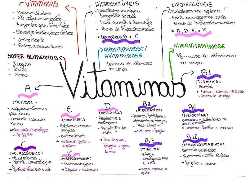 Bioquímica [resumos e mapas mentais] - Infinittus