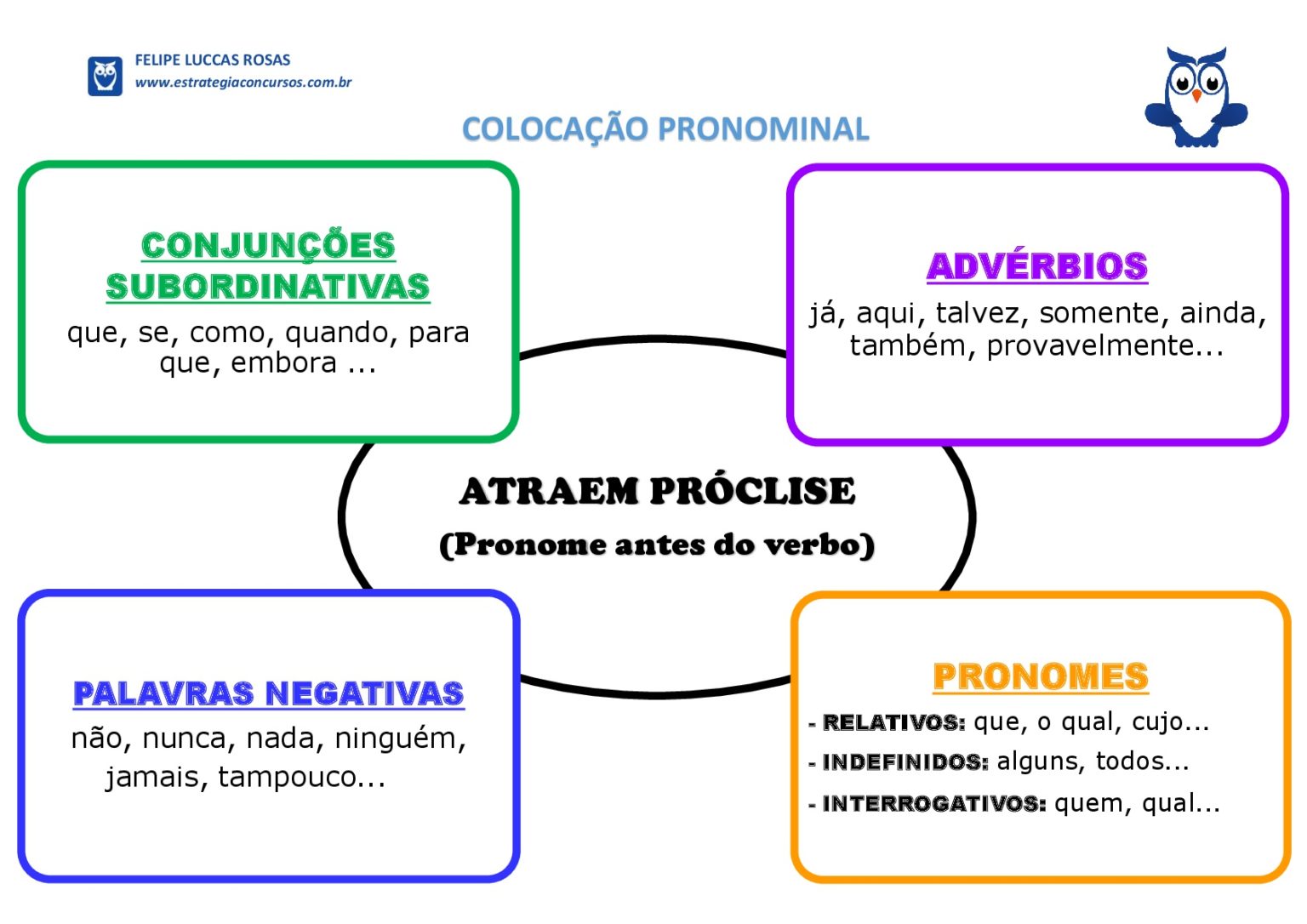 Colocação pronominal [resumos e mapas mentais] - Infinittus