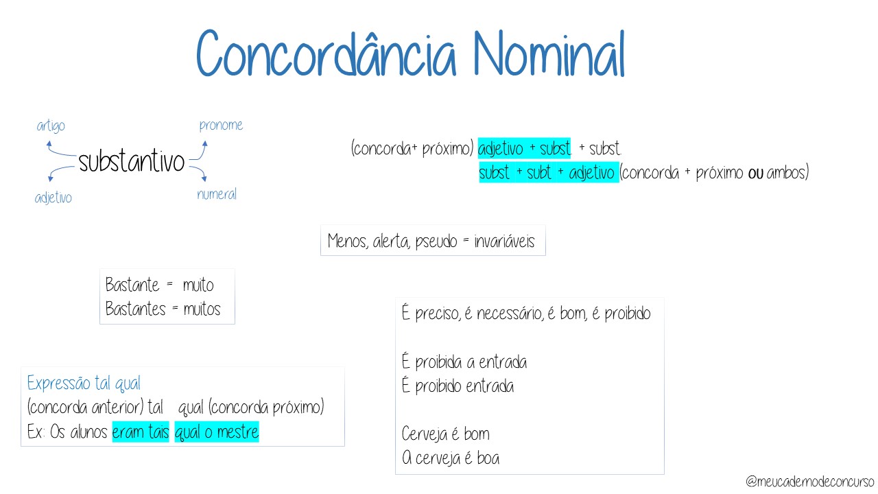 Concordancia Verbal E Nominal Mapa Mental