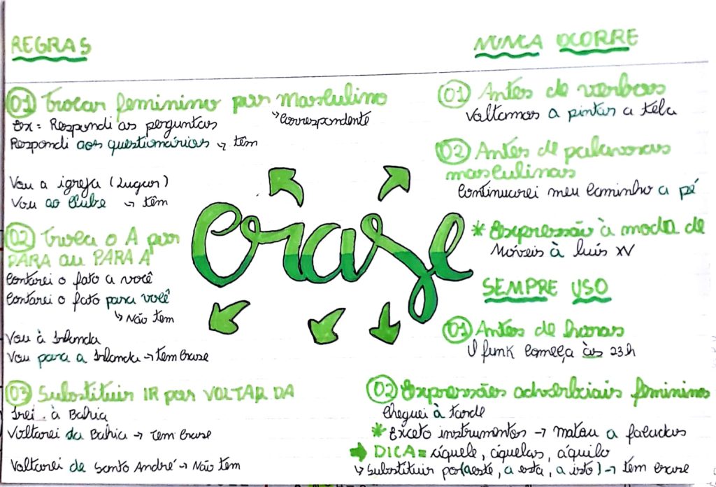 mapa-mental-sobre-o-tema-crase-study-maps-sexiz-pix