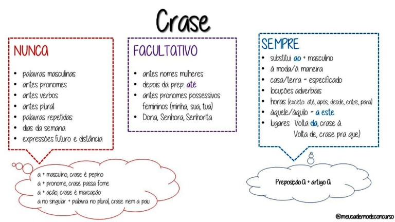 Crase: Tudo que você precisa saber! - Infinittus