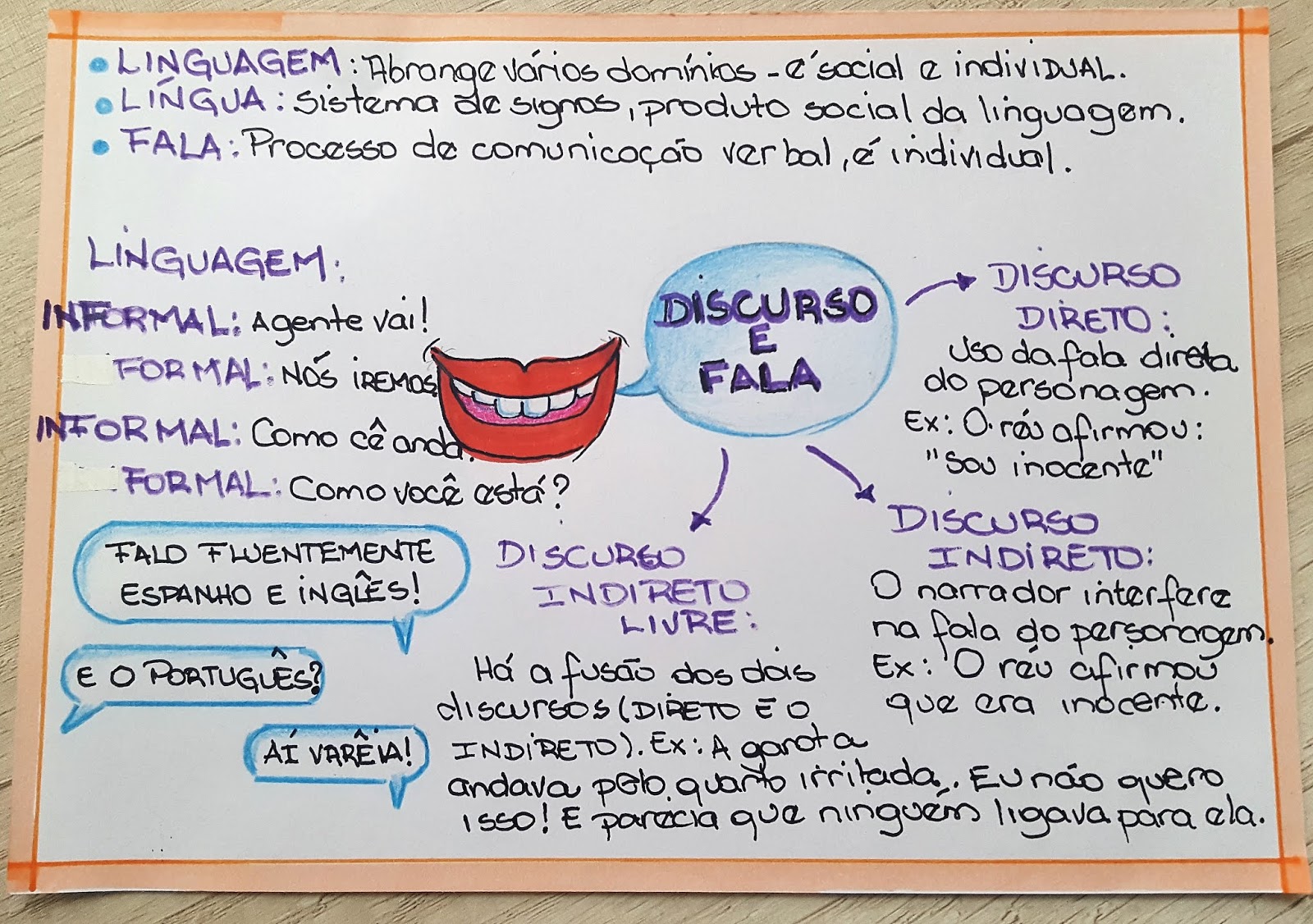 Mapa Mental Linguagem Formal E Informal - ENSINO