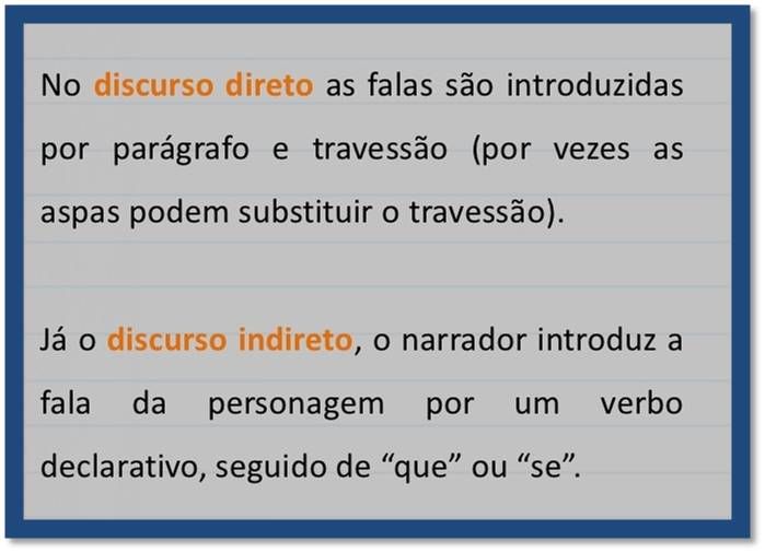 Discurso Direto E Indireto [resumos E Mapas Mentais] - Infinittus