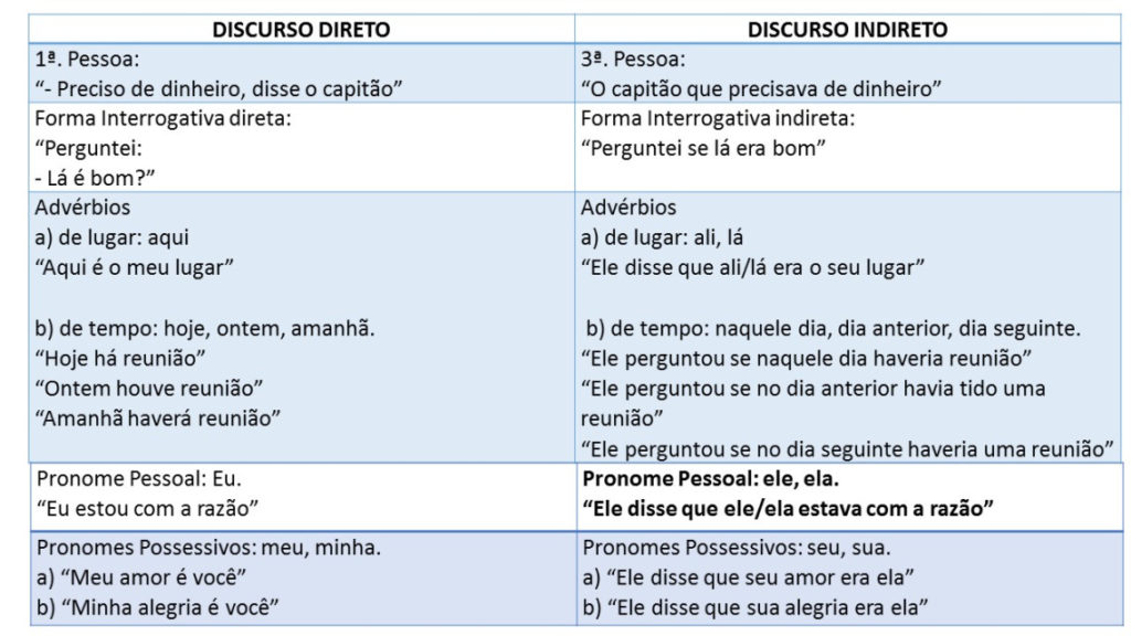 Discurso Direto E Indireto [resumos E Mapas Mentais] - Infinittus